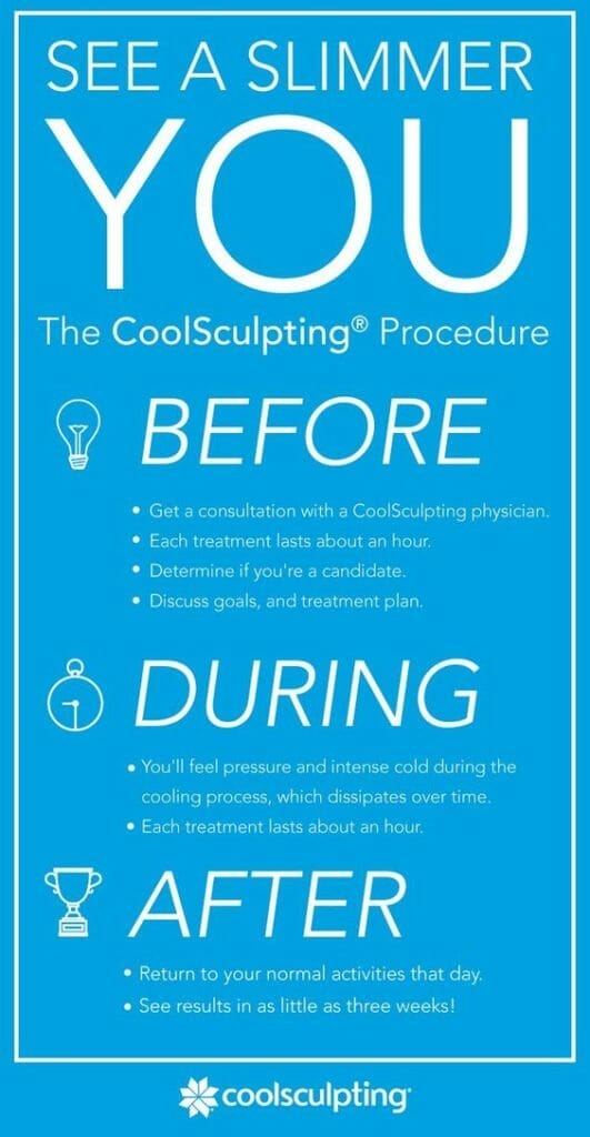 where-does-fat-go-after-coolsculpting-the-body-squad